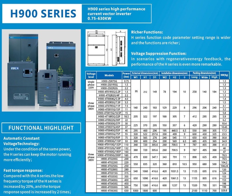 H900 Series - Thiết Bị Điện Long Hưng - Công Ty TNHH Công Nghệ Và Sản Xuất Long Hưng