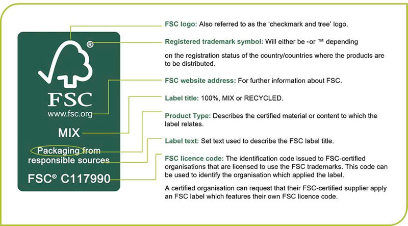 Chứng nhận FSC C117990