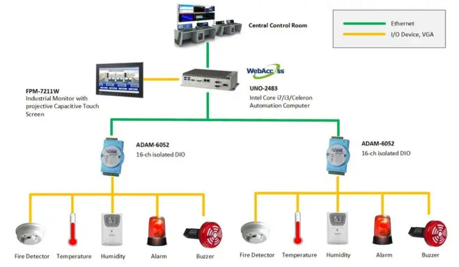Hệ thống hút khói tự động PCCC - Thiết Bị Báo Cháy DMD - Công Ty CP Thiết Bị Và Giải Pháp Tự Động DMD