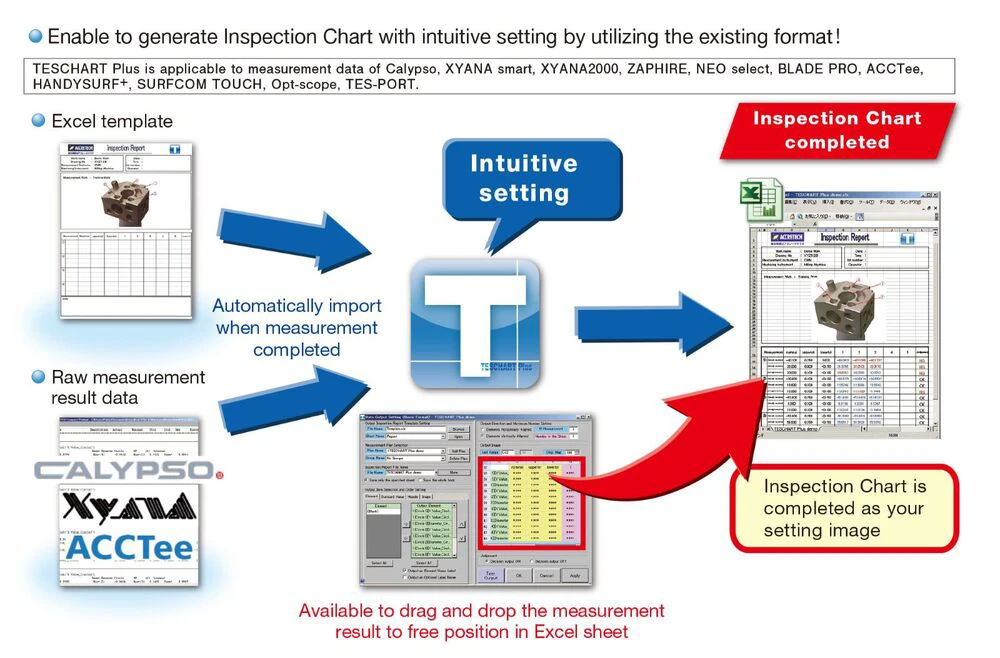 Phần mềm TESCHART Plus - Công Ty TNHH Accretech Việt Nam