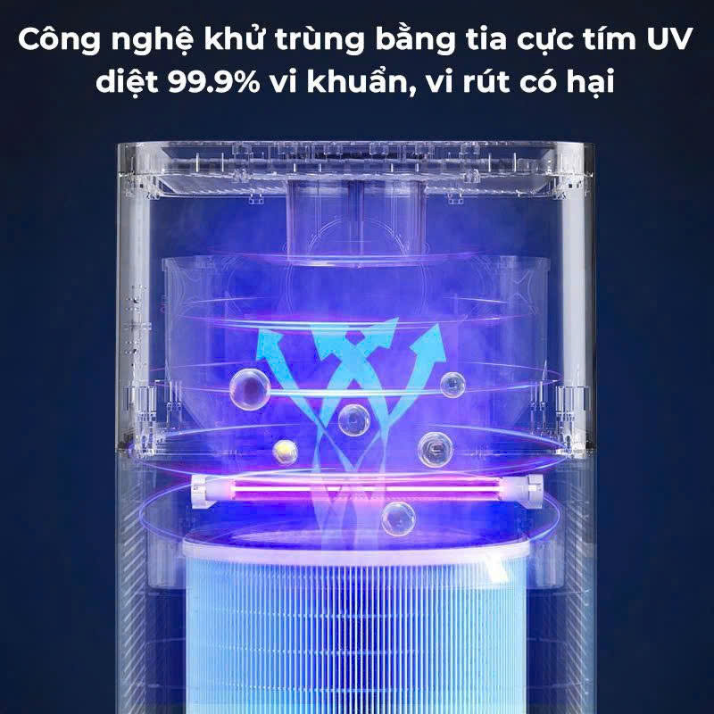 Máy lọc không khí công suất lớn và bù ẩm Milux AH100 Pro