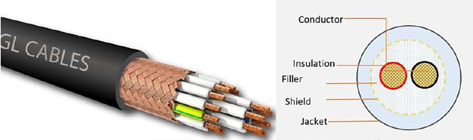 Cáp điều khiển tín hiệu có lưới đồng - Cáp Chống Cháy An Toàn - Công Ty TNHH An Toàn