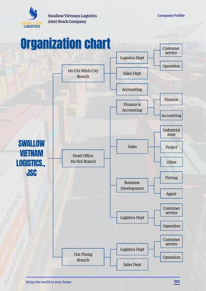  - Logistics Swallow - Công Ty Cổ Phần Logistics Swallow Việt Nam