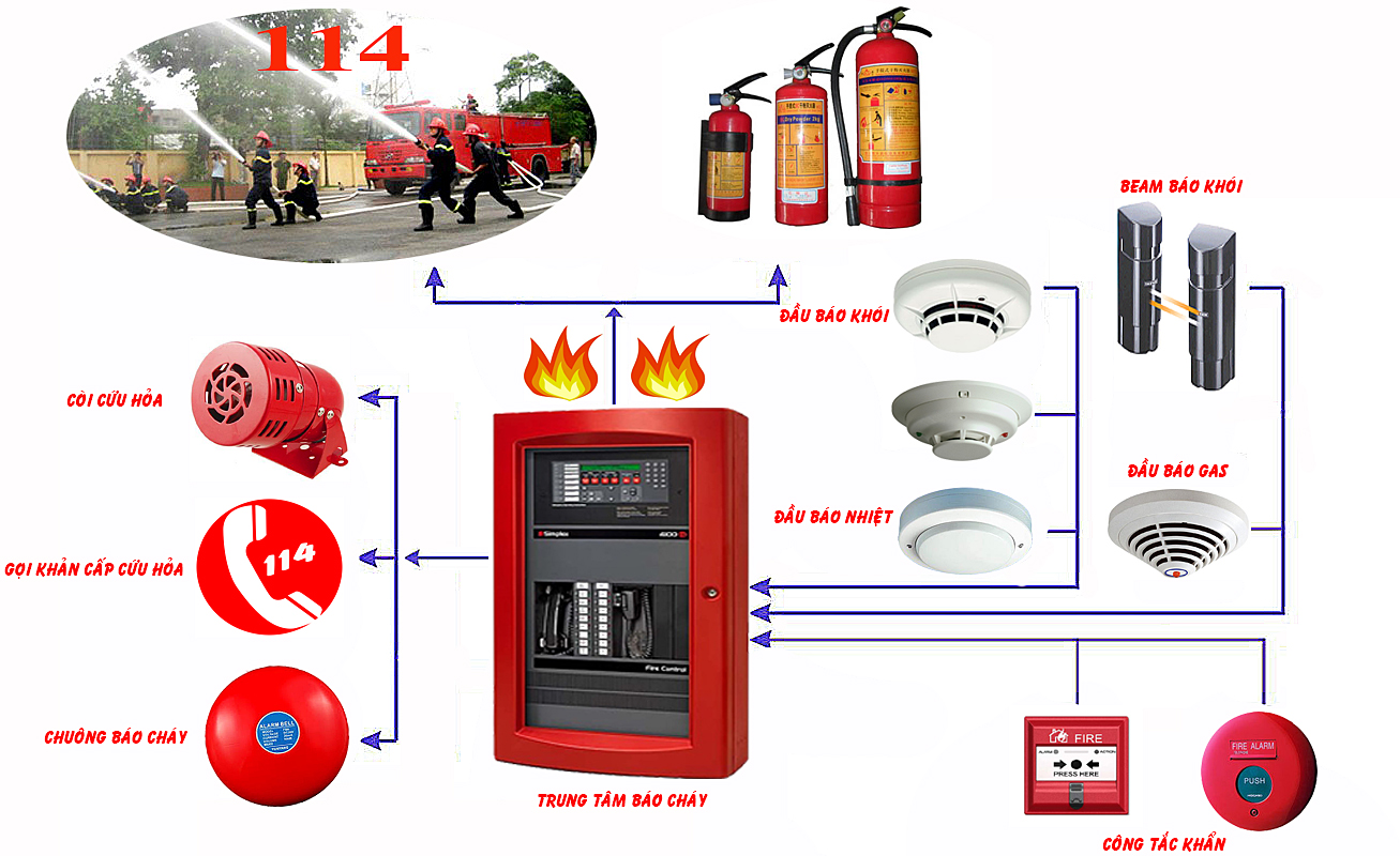 Hệ thống chữa cháy