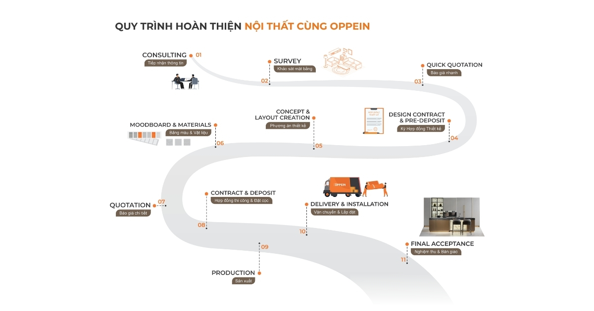 Dịch vụ thi công nội thất Oppein