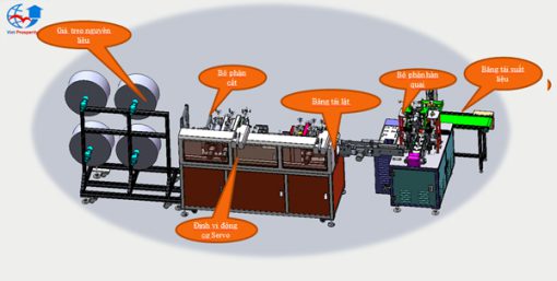 Máy sản xuất khẩu trang KF94 - Xuất Nhập Khẩu Việt Hưng - Công Ty Cổ Phần Đầu Tư Công Nghệ Phát Triển Việt Hưng
