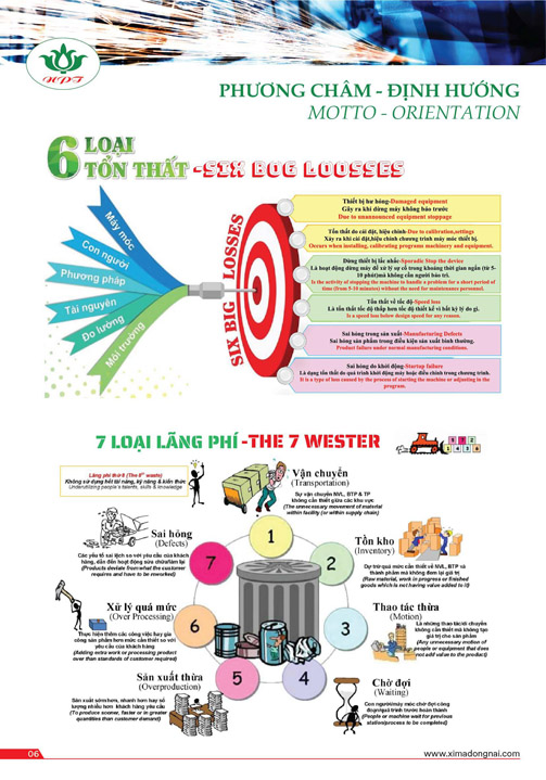 Hồ sơ năng lực