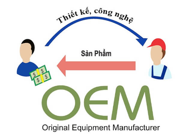 Sản xuất oem nội thất và các sản phẩm khoa học công nghiệp
