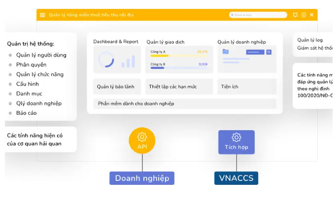Hệ thống quản lý cửa hàng kinh doanh hàng miễn thuế cho Hải Quan Việt Nam