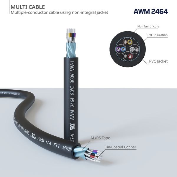 Dây cáp nhiều lõi UL2464 - Dây Cáp Điện Myungbo Vina - Công Ty TNHH Myungbo Vina