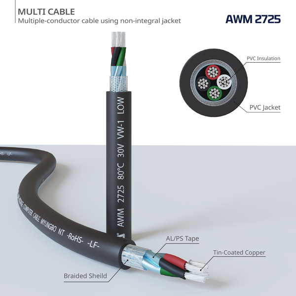 Dây cáp nhiều lõi UL2725 - Dây Cáp Điện Myungbo Vina - Công Ty TNHH Myungbo Vina