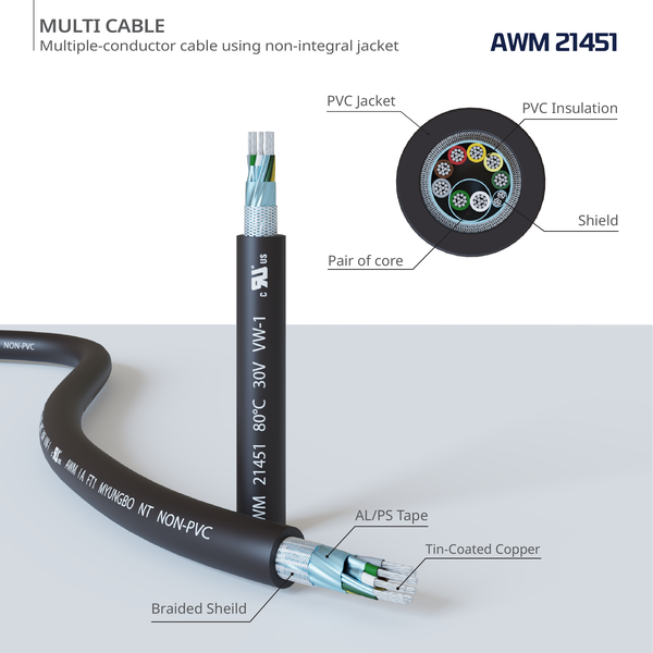 Dây cáp nhiều lõi UL21451 - Dây Cáp Điện Myungbo Vina - Công Ty TNHH Myungbo Vina