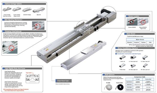 Bộ truyền động - Tự Động Hóa BFN - Công Ty TNHH Kỹ Thuật Tự Động Hóa BFN