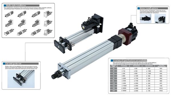 Bộ truyền động - Tự Động Hóa BFN - Công Ty TNHH Kỹ Thuật Tự Động Hóa BFN