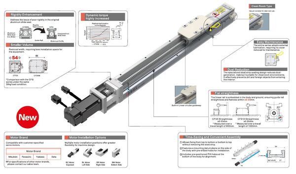 Bộ truyền động - Tự Động Hóa BFN - Công Ty TNHH Kỹ Thuật Tự Động Hóa BFN
