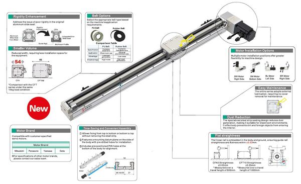 Bộ truyền động - Tự Động Hóa BFN - Công Ty TNHH Kỹ Thuật Tự Động Hóa BFN