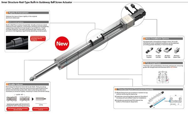 Bộ truyền động - Tự Động Hóa BFN - Công Ty TNHH Kỹ Thuật Tự Động Hóa BFN