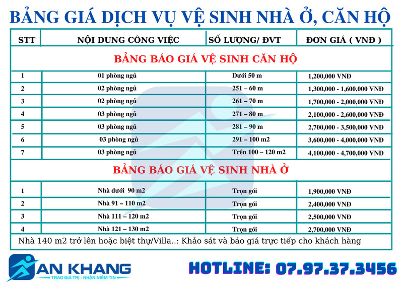 Bảng giá vệ sinh nhà ở, căn hộ