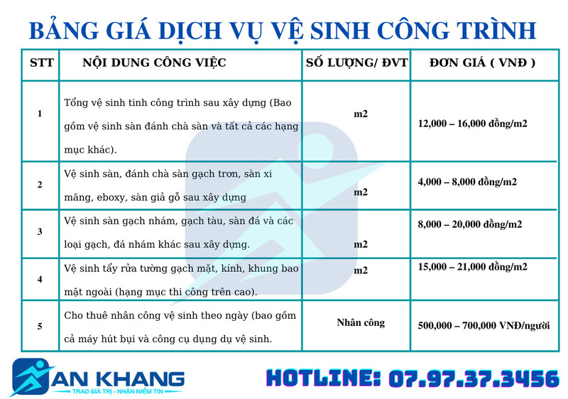 Bảng giá vệ sinh công trình