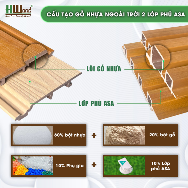 Cấu tạo gỗ nhựa 2 lớp