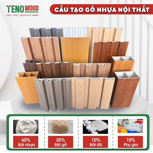 Cấu tạo gỗ nhựa nội thất