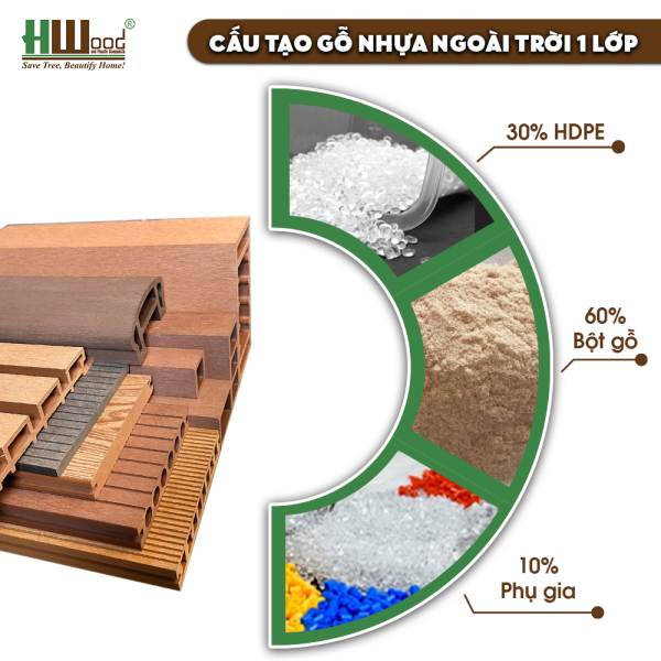 Cấu tạo gỗ nhựa