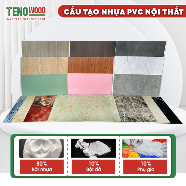 Cấu tạo tấm ốp PVC