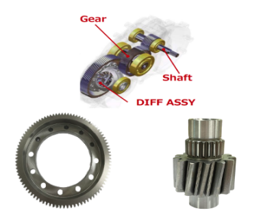 Bánh răng xe 4 bánh - Công Ty Cổ Phần Công Nghệ Cao HTVG