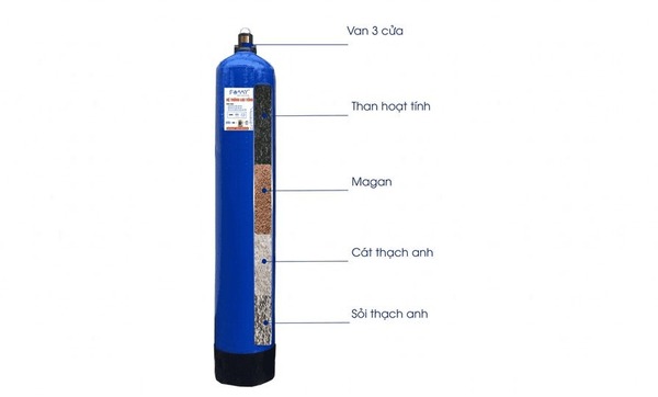 Bộ lọc đầu nguồn No.2 - Lọc tổng 1 cột composite + vật tư