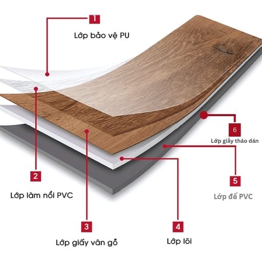 Sàn nhựa giả gỗ tự dính, tự dán