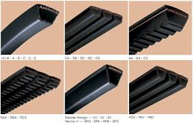 Dây curoa, đai truyền