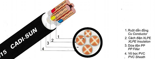 Cáp đồng 4 ruột bọc cách điện