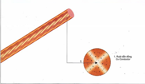 Cáp đồng trần - CF