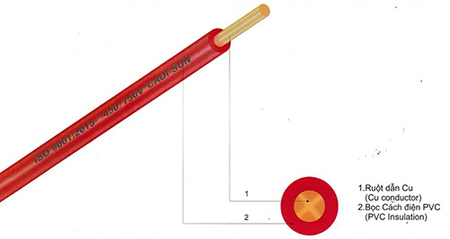 Dây đôi lõi đồng 1 sợi cứng - VCSH 1X