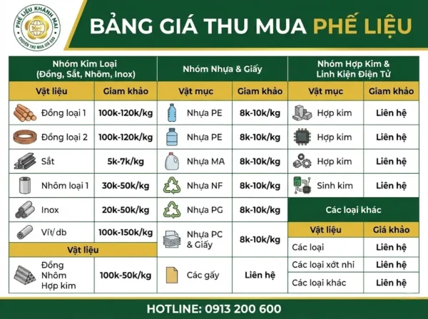 Bảng giá thu mua phế liệu