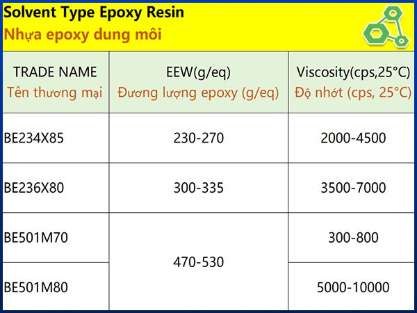 Nhựa Epoxy dung môi