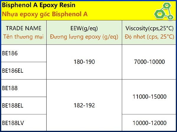 Nhựa Epoxy gốc Bisphenol A