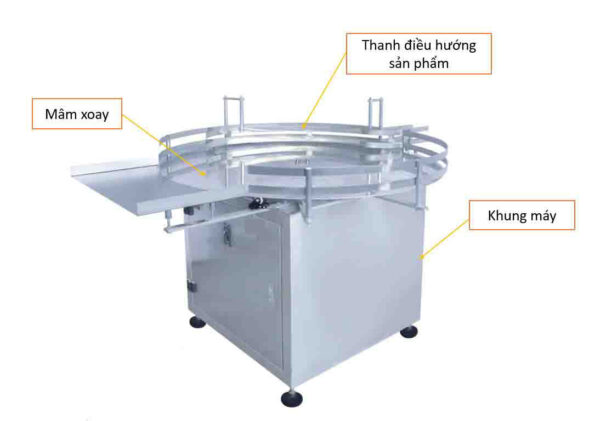 Mâm xoay cấp sản phẩm