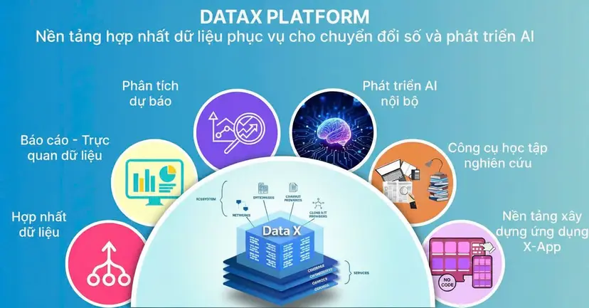 Phần mềm Smartcom Solutions