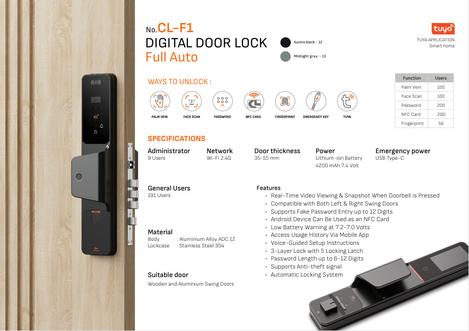 Khóa cửa kỹ thuật số Full Auto