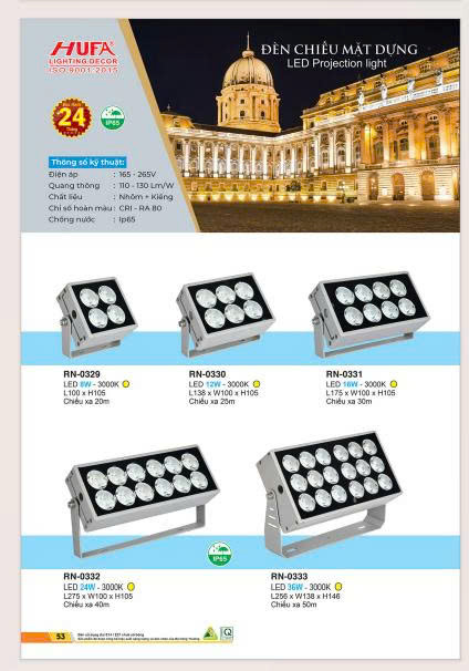 Đèn Led chiếu mặt dựng