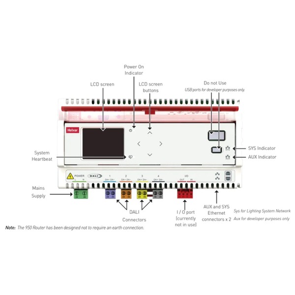 Bộ định tuyến 950 Router - Helvar