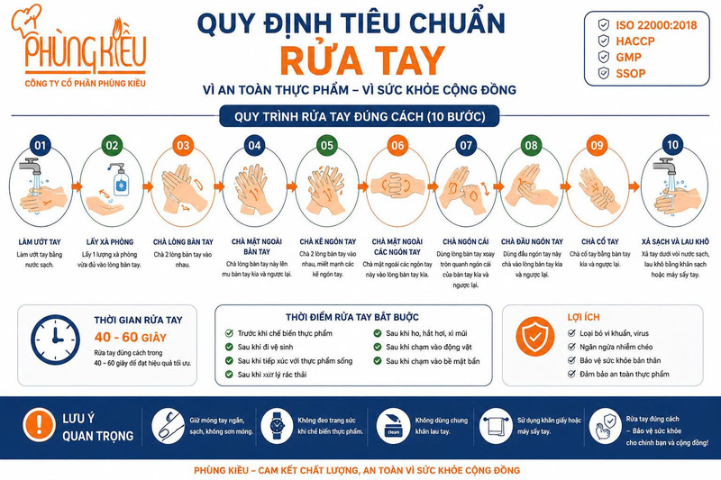 Quy trình chế biến