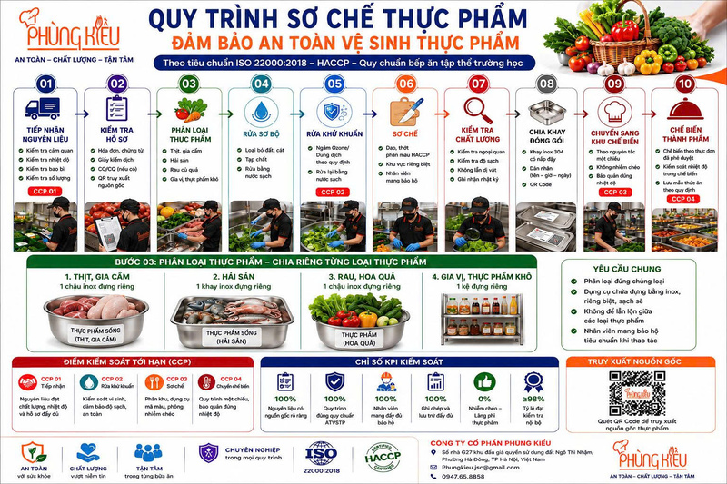 Quy trình chế biến