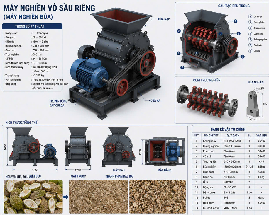 Máy nghiền vỏ sầu riêng