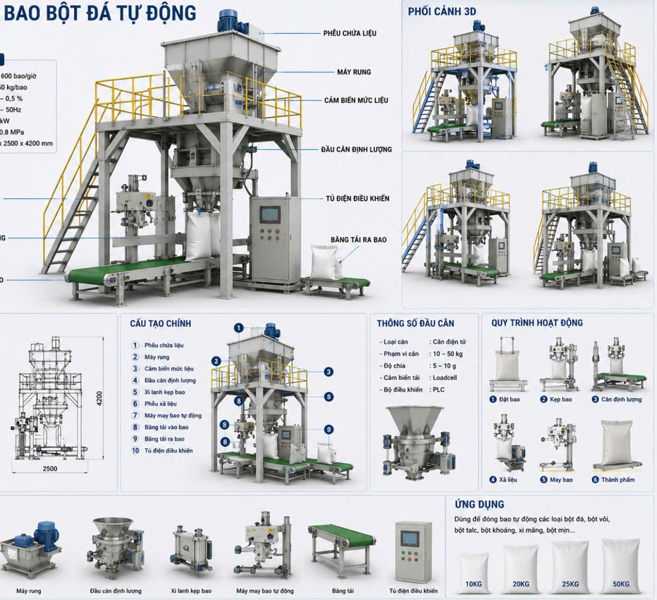 Thông số máy chi tiết