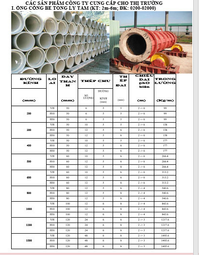 Các sản phẩm ống cống