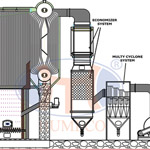 Nồi hơi tầng sôi - HTS