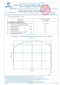 Chứng chỉ chứng nhận
