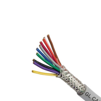 Dây điều khiển PVC-PVC (VCT có lưới)